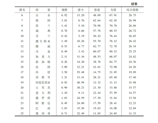 点击图片查看详情 2019经济蓝皮书要点_经济蓝皮书