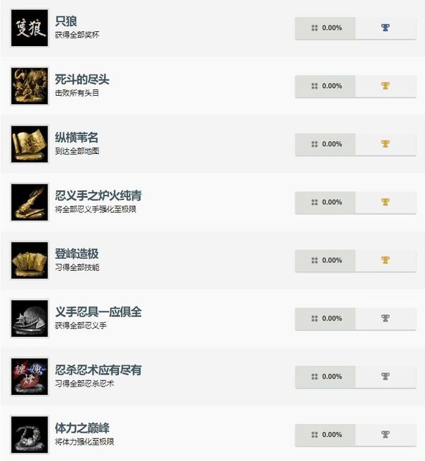 只狼一周目白金攻略 只狼一周目白金路线攻略 只狼一周目完美通关存档
