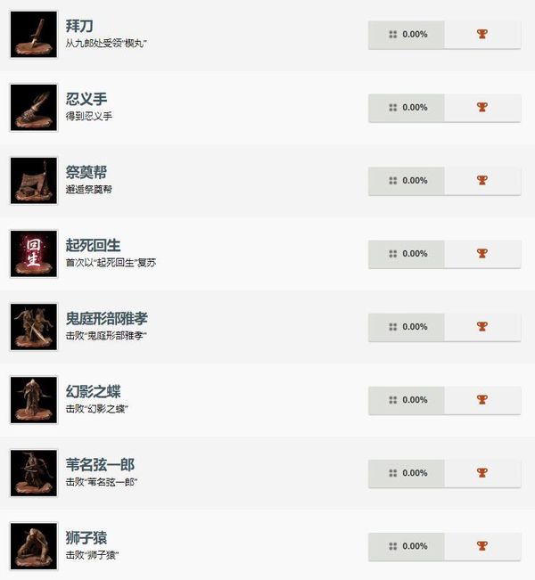 只狼一周目白金攻略 只狼一周目白金路线攻略 只狼一周目完美通关存档