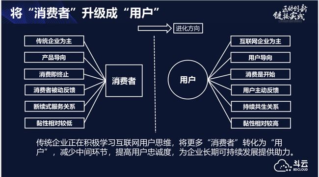 一次相遇終生相守如何用區塊鏈思維做好用戶運營