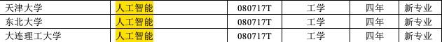 首批吃螃蟹！35 所高校獲批開設(shè)「人工智能」本科專業(yè)