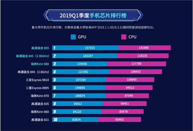 魯大師q1手機推薦排行榜華為市場佔比紅魔流暢度排行