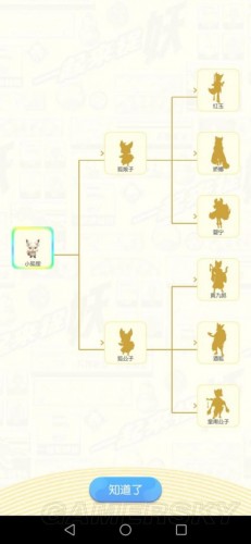 一起来捉妖哪些妖灵值得练?新手妖灵选择攻略