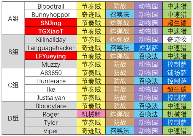 石炉人口上限_石炉人口上限怎么增加 石炉人口上限怎么提升