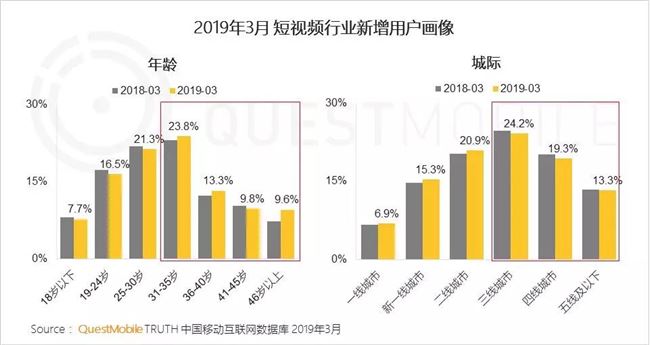 人均小时_中国人均寿命变化图(3)