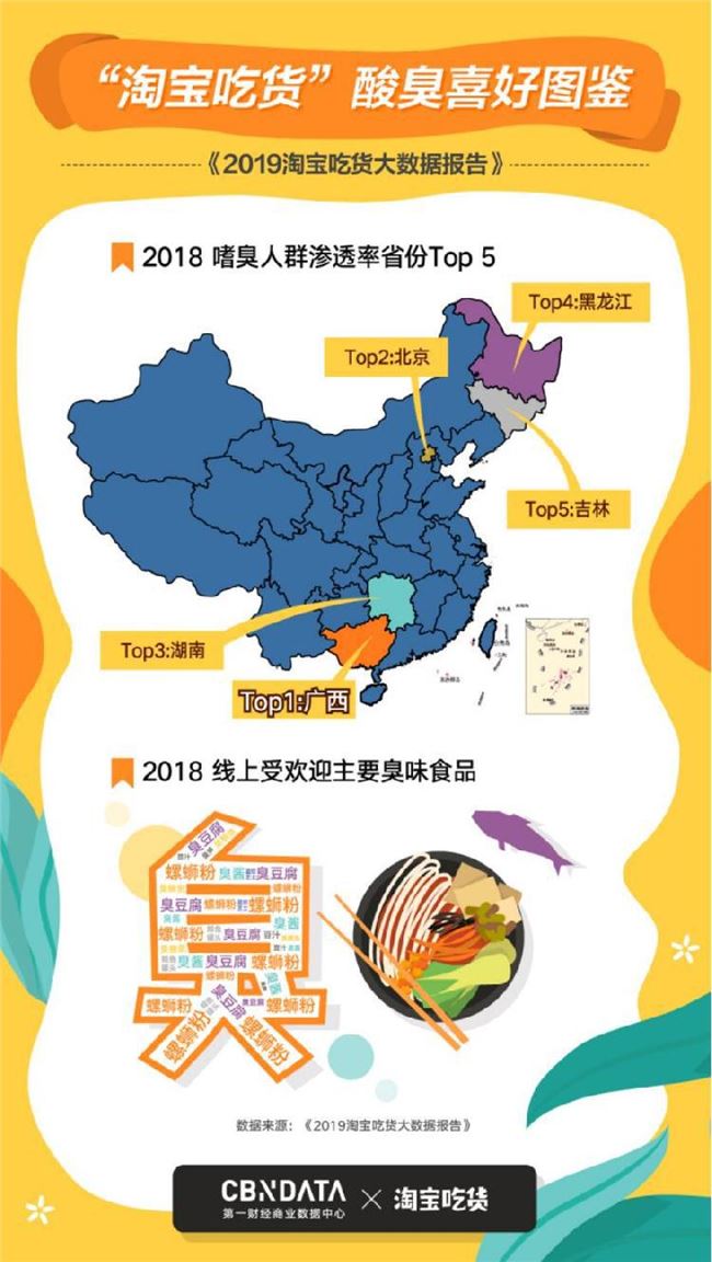 淘宝吃货大数据 最爱吃辣城市竟然不是重庆 站长之家