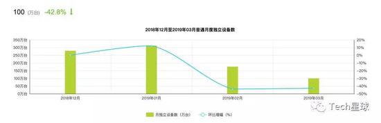 数据来源:艾瑞数据