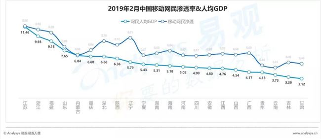 2019年 中国gdp_最新2019年中国gdp总值分布