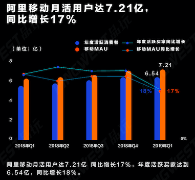 数据整理:椰子 LU 制图:宋楠迪 Rachel (Pingwest品玩制图)