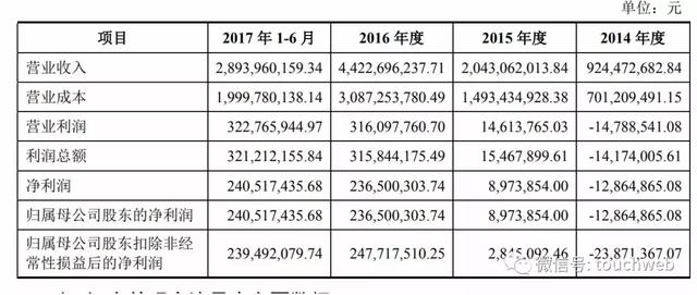 三只松鼠獲證監會首發申請:沖刺IPO之路曾一波三折