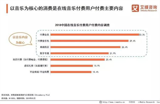 装上2000万首曲库弹药库,豆瓣FM“重生”?
