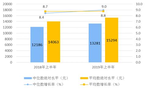 邯郸人均收入是多少钱_邯郸学步是哪个(3)