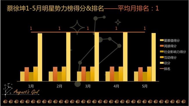 人家還有數據報告