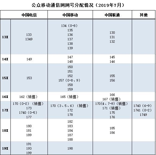 中国电信