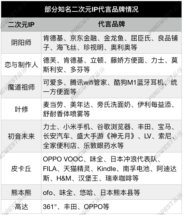 素材整理:PingWest品玩