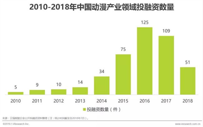 图源艾瑞咨询
