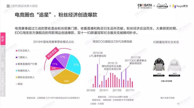 Z世代 二次元