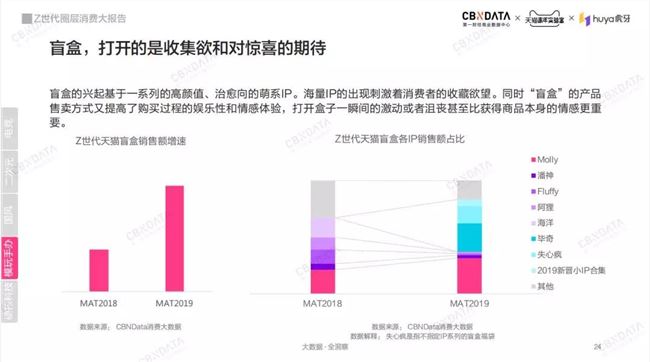 Z世代 二次元