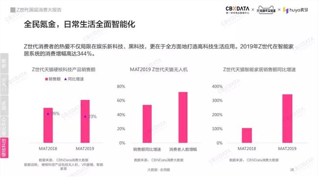 Z世代 二次元