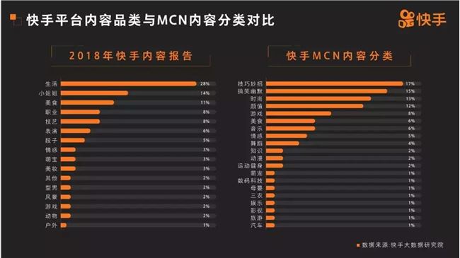 快手团队说的gdp啥意思_港股狂拉700点,科技股突然暴涨 机构 港股基本面仍然向好(2)