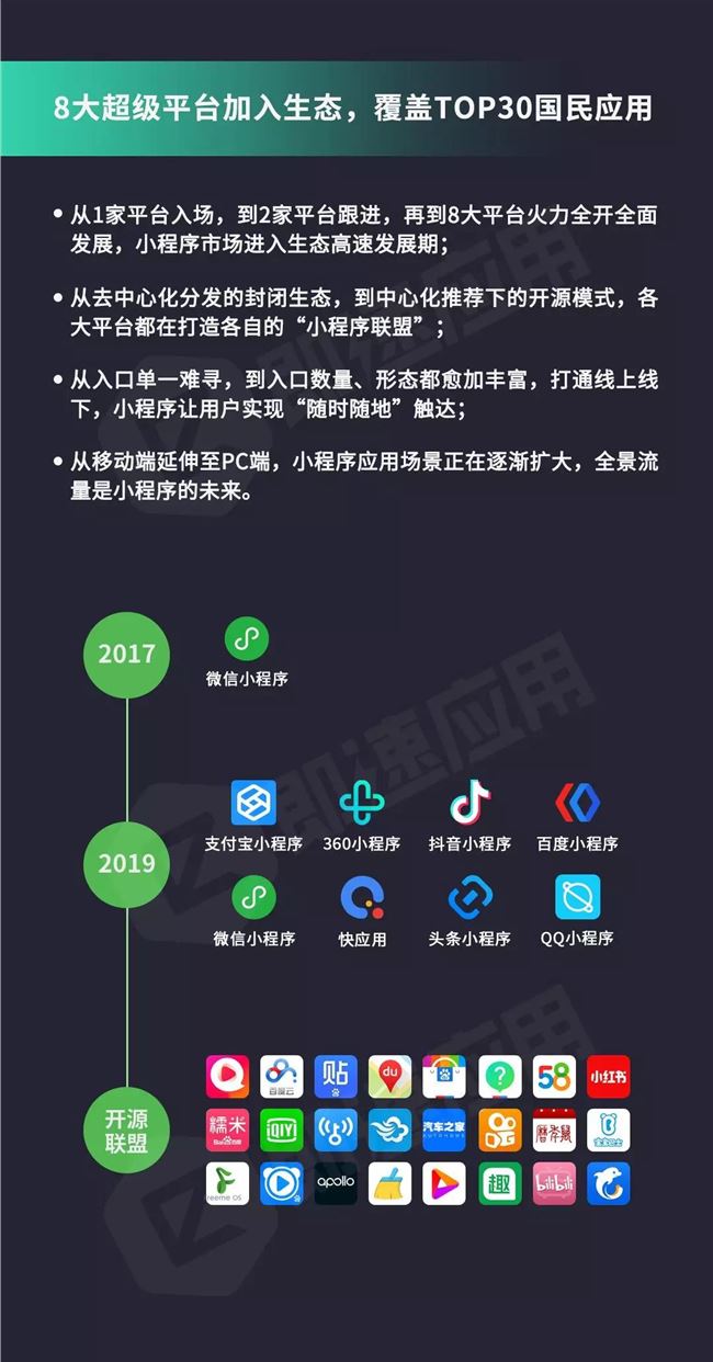 2019年小程序市场洞察：创业者把握机遇的指南,创业者,微信小程序,小程序创业,2,4,3,第1张