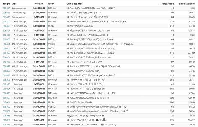 bch-unusual-block-numbers-oct-2019