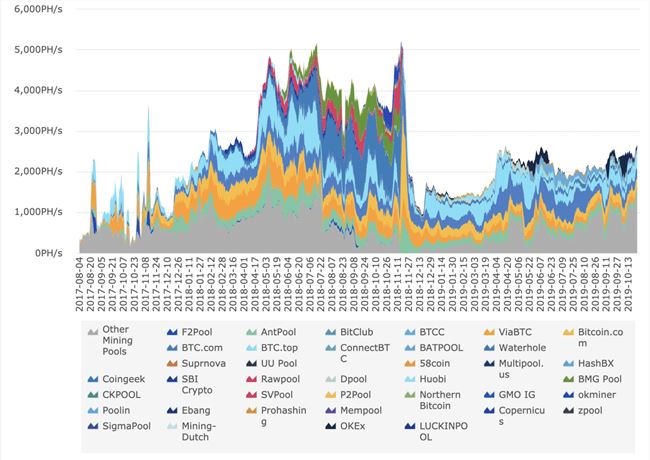 bch-hash-unknown-oct-2019