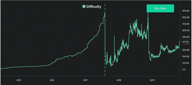 bch-difficulty-oct-2019