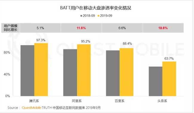 bat人均