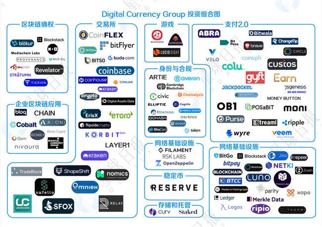 最賺錢的區塊鏈基金們都在投什么？