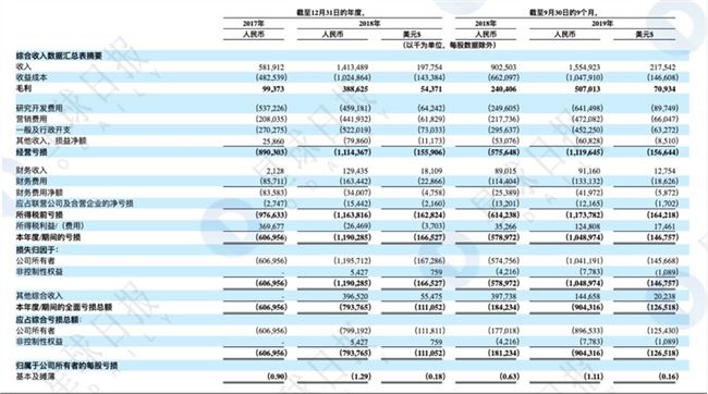 平安金融壹賬通正籌備赴美上市，已將區塊鏈落地到 5 個行業