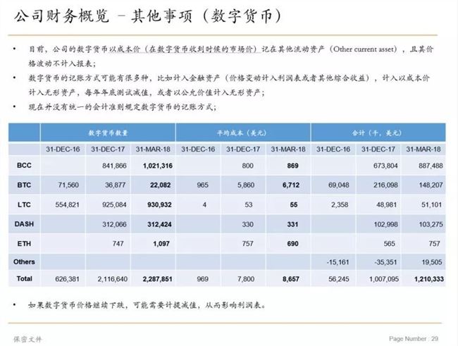 比特大陸斥資 7 億買Dash，究竟看中了啥？