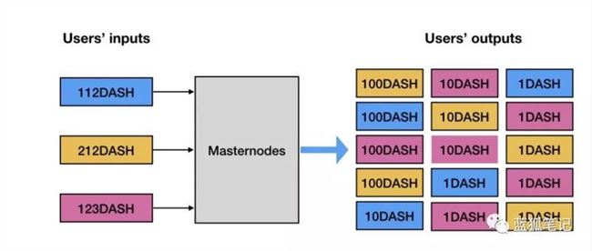 比特大陸斥資 7 億買Dash，究竟看中了啥？