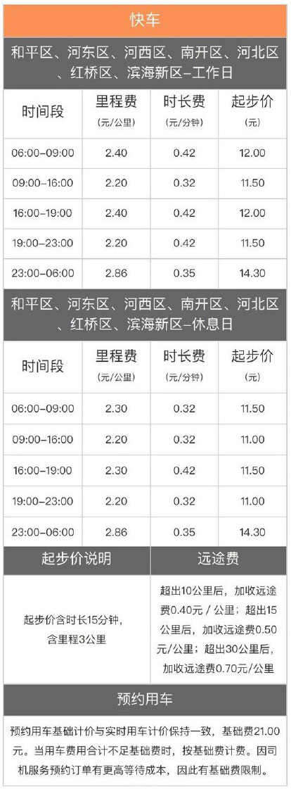 滴滴出行12月15日起调整天津网约车价格采取分区分时方式进行