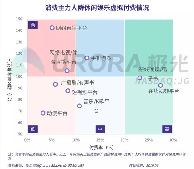 人均付费_中国人均寿命变化图(2)