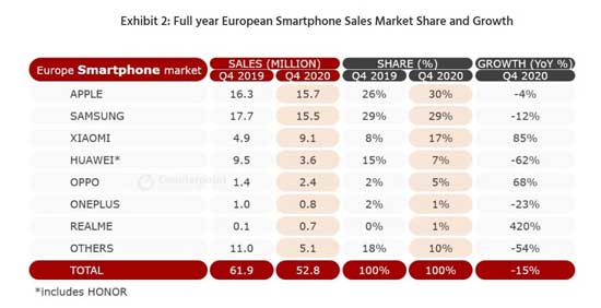Europe-Smartphone-Market-Counterpoint-2020.jpg