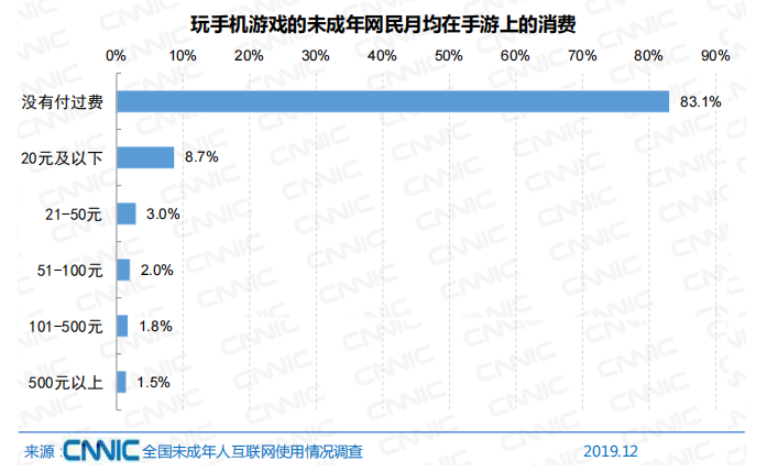 别再说腾讯游戏靠小学生了腾讯游戏荣耀内容玩家 东龙网