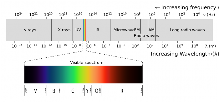 新型光器件可将单个光子调制成任意颜色