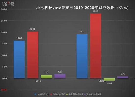 制圖 / 深燃