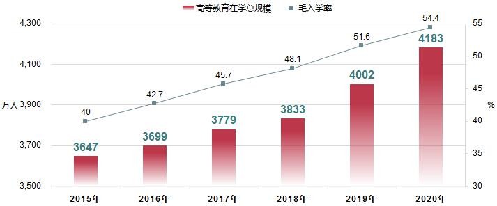 輕舟大學生打造考研、留學、語言培訓一站式提升平臺