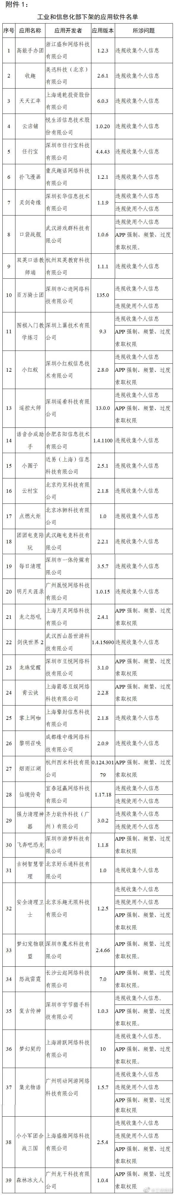 工信部通报下架天涯社区等90款侵害用户权益app 站长之家