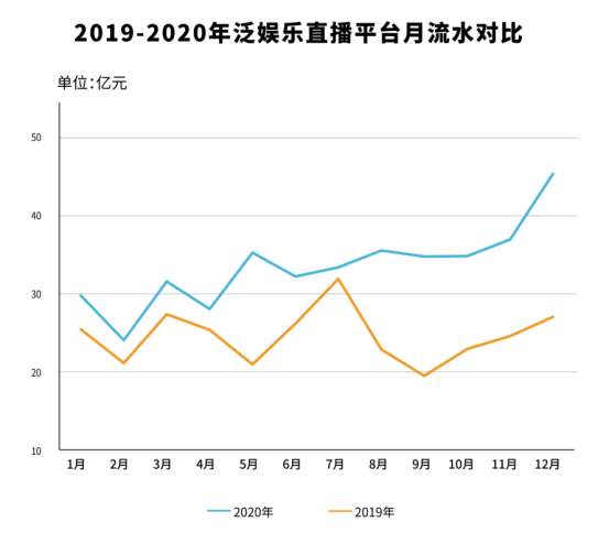 1平臺月流水對比