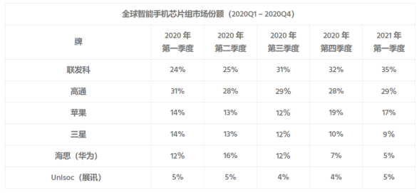 表格描述已自動生成