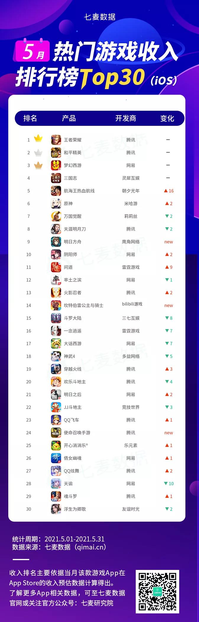 最火网络游戏排行_什么游戏最火2019