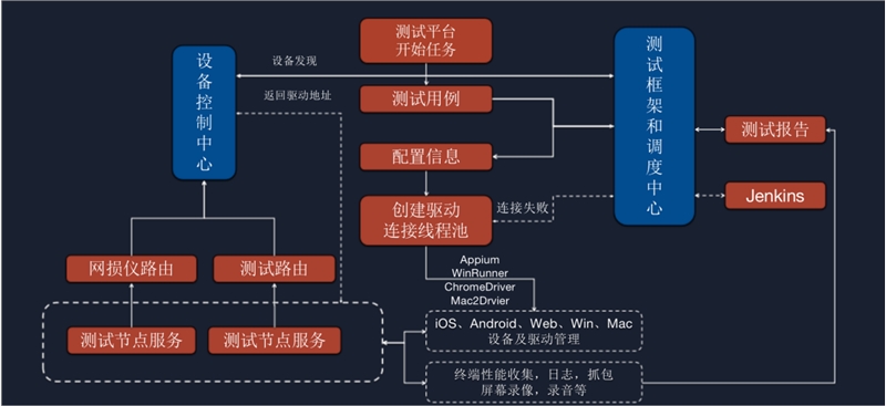 融云為2021 Qcon·北京站分享終端SDK質量保障的最佳實踐