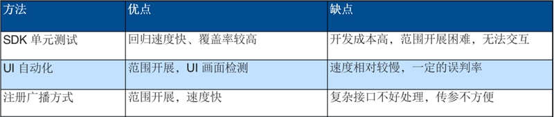 融云為2021 Qcon·北京站分享終端SDK質量保障的最佳實踐