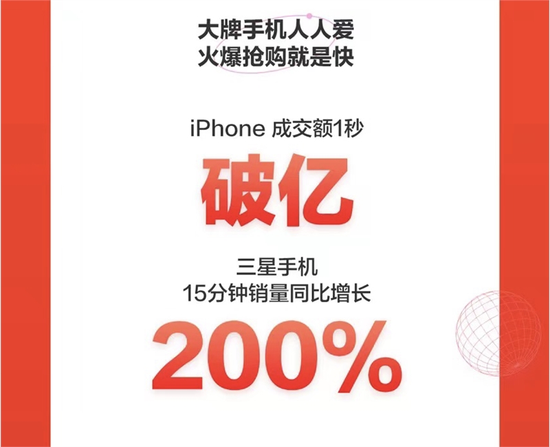 京東手機 18 日戰報看點：realme、iQOO成交額同比增長超 6 倍