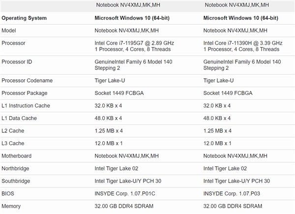 Intel 5GHz新U i7-11970H曝光：功耗放開 性能沒變