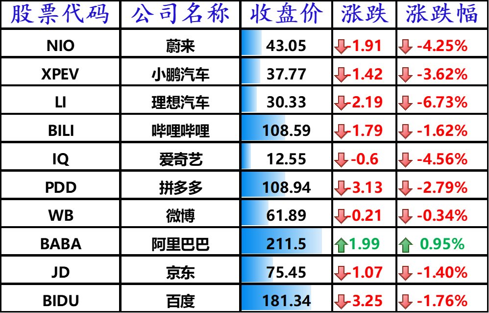 中国主要科技股