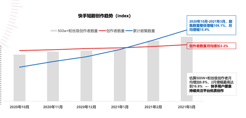 深度起底微短剧市场 抖音 快手 微视的短视频必争之地 站长之家